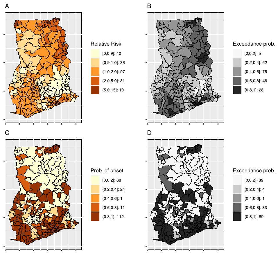 Relative risk and exceedance probability of cholera across the districts of Ghana.